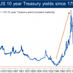 10 Year Treasury