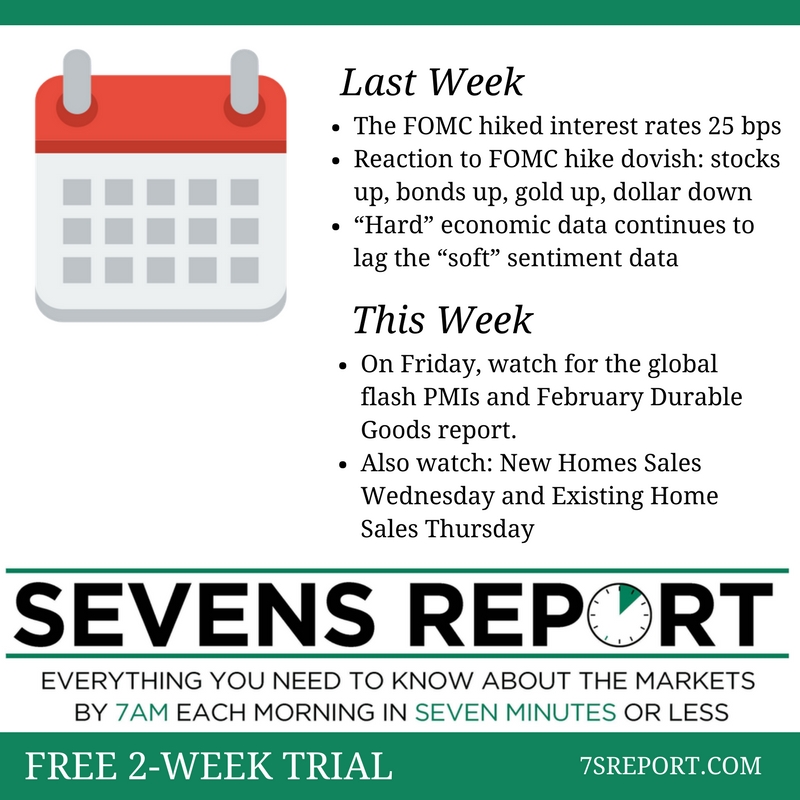 Sevens Report - Last Week and This Week
