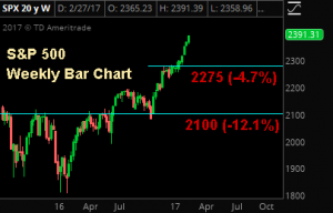 March 2, book profits