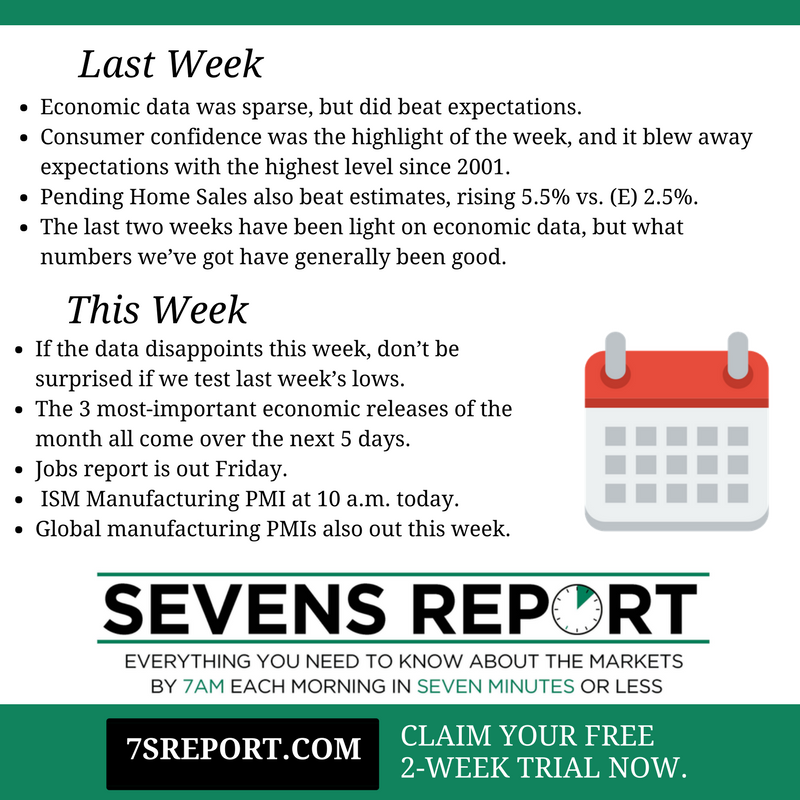 Sevens Report - April 3, 2017 - This Week and Last Week