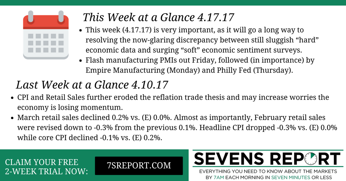 Week of April 17th and April 10th in Economics