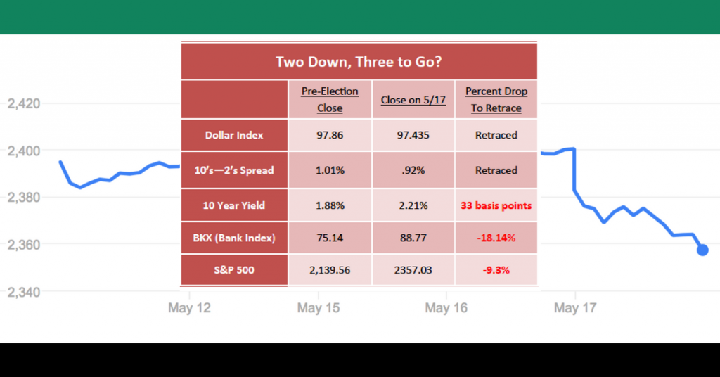 sevens report - trumponomics