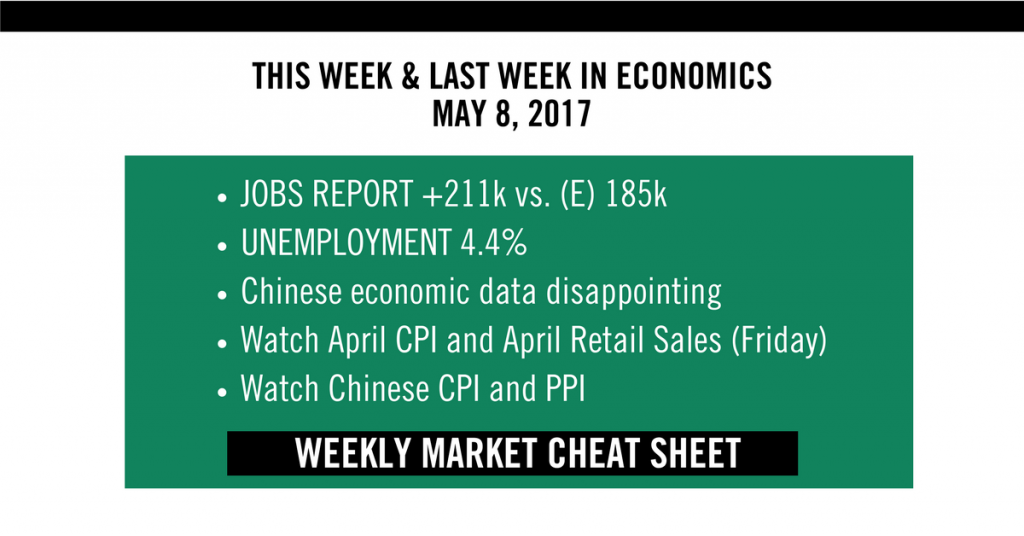 Weekly Market Cheat Sheet