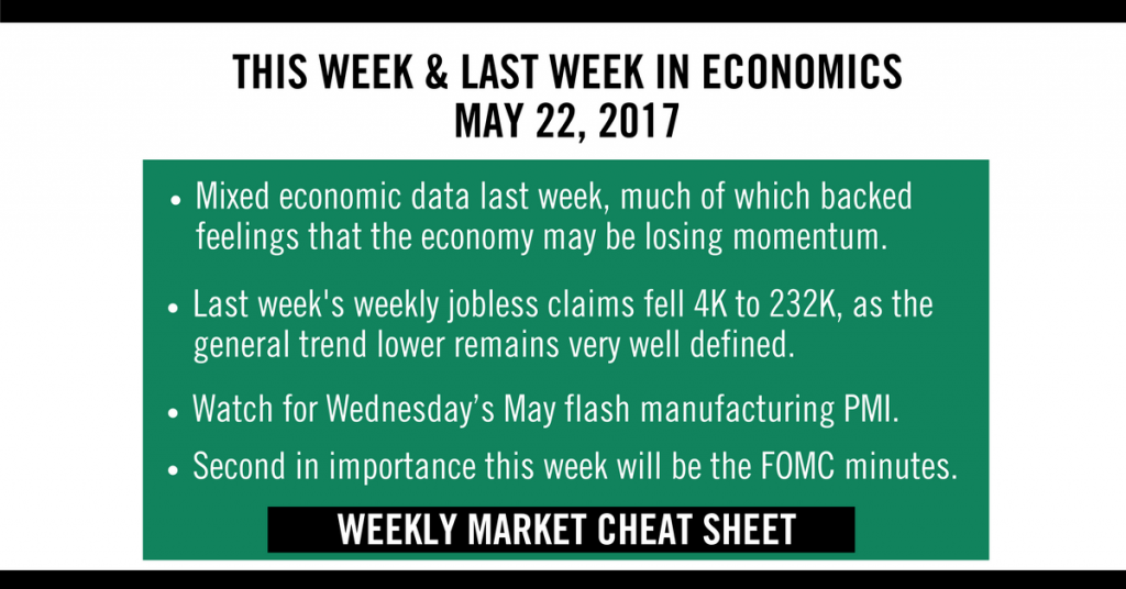 Economic and Investing Cheat Sheet - May 22