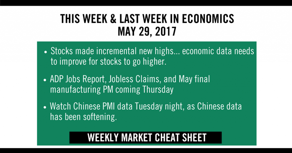 Weekly Market Cheat Sheet May 29