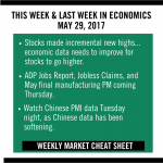 Weekly Market Cheat Sheet May 29