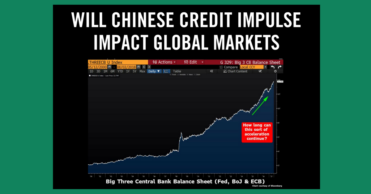 Global Credit Impulse Chart