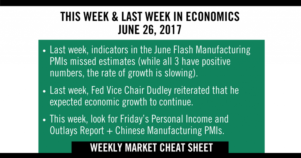 Weekly market cheat sheet - sevens report