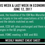 Weekly Market Cheat Sheet