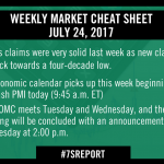 Weekly Market Cheat Sheet