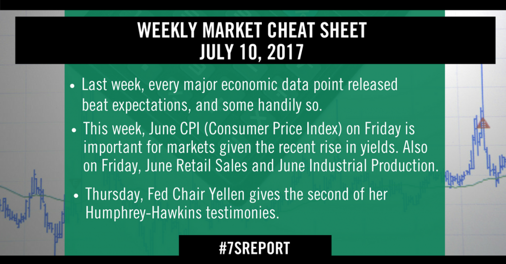 Weekly Market Cheat Sheet 