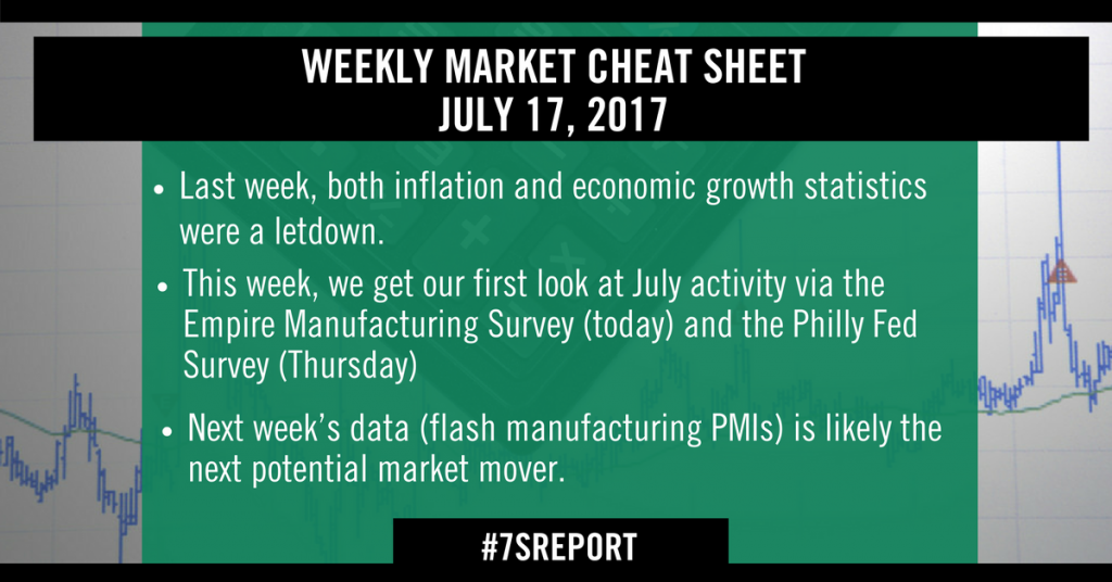 Sevens Report Weekly Market Cheat Sheet