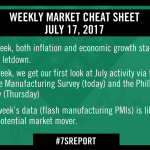 Sevens Report Weekly Market Cheat Sheet