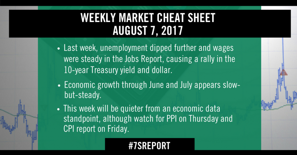 Weekly market cheat sheet
