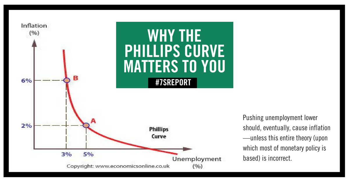 The Triangular Phillips Curve Model