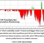 Vix Chart