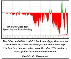 Vix Chart