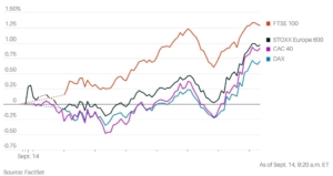 Economic Indicators