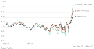 Stock Futures Are Bouncing