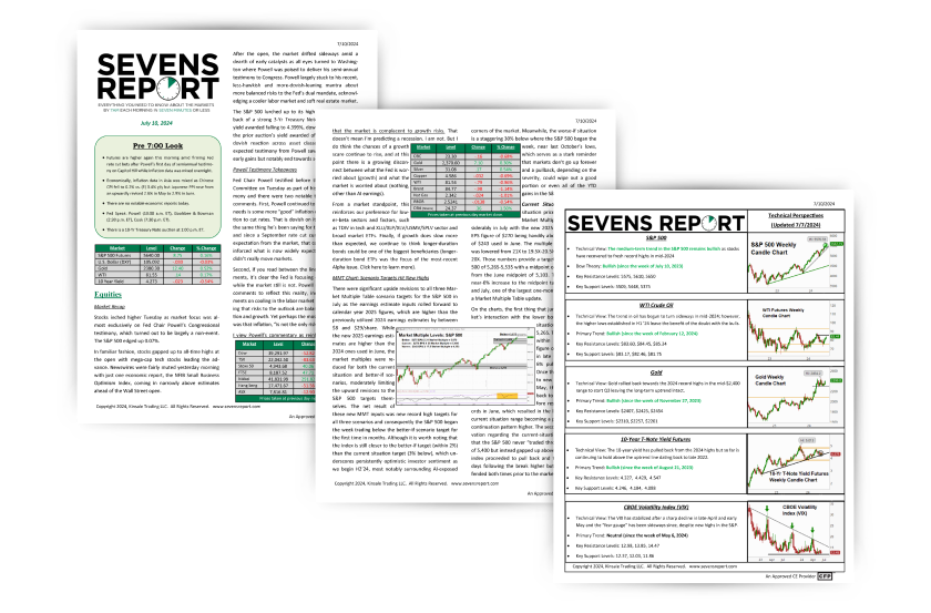 Stock market overview today