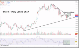 Bitcoin Chart
